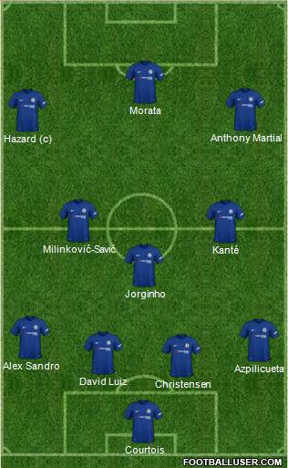 Chelsea Formation 2018