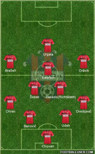 FC ViOn Zlate Moravce Formation 2018