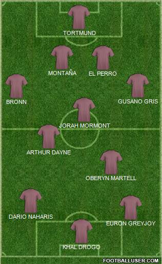 Dream Team Formation 2018