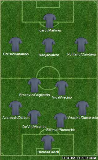 Champions League Team Formation 2018