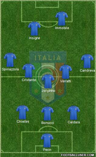 Italy Formation 2018