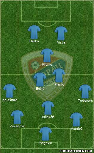 FK Borac Banja Luka Formation 2018