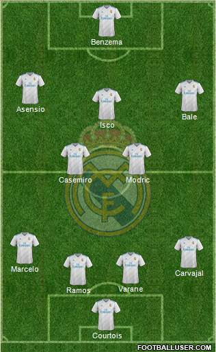 Real Madrid C.F. Formation 2018
