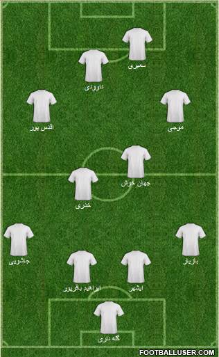 Dream Team Formation 2018