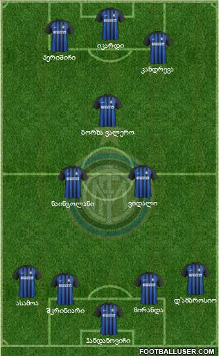 F.C. Internazionale Formation 2018