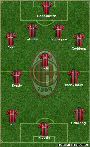 A.C. Milan Formation 2018