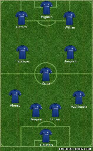 Chelsea Formation 2018