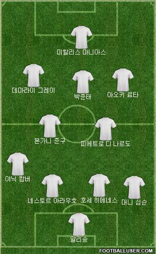 Dream Team Formation 2018