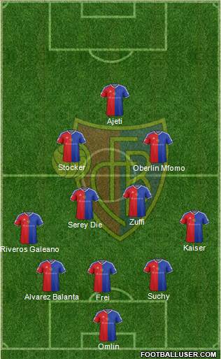 FC Basel Formation 2018