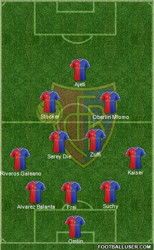 FC Basel football formation