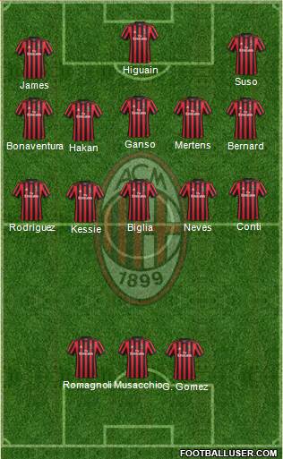 A.C. Milan Formation 2018
