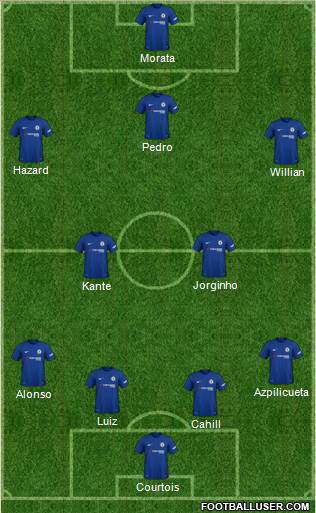 Chelsea Formation 2018