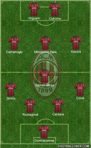 A.C. Milan Formation 2018