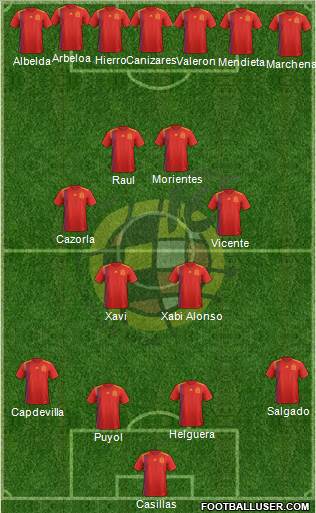 Spain Formation 2018
