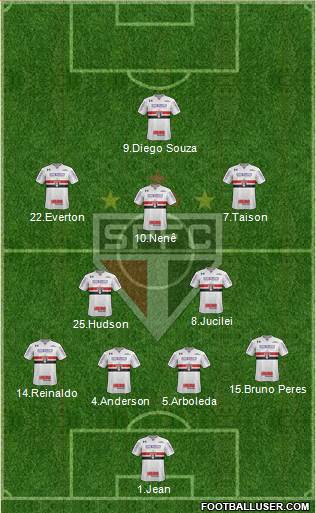 São Paulo FC Formation 2018