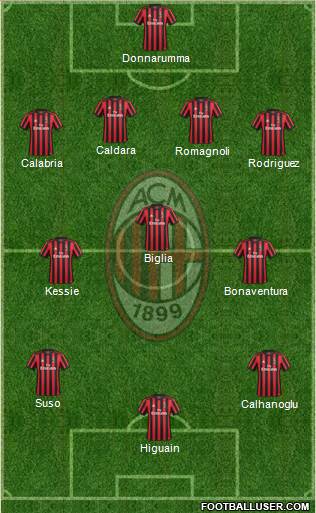 A.C. Milan Formation 2018