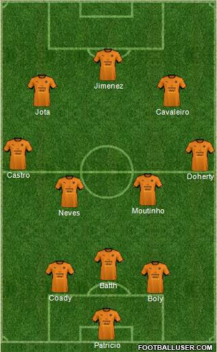 Wolverhampton Wanderers Formation 2018