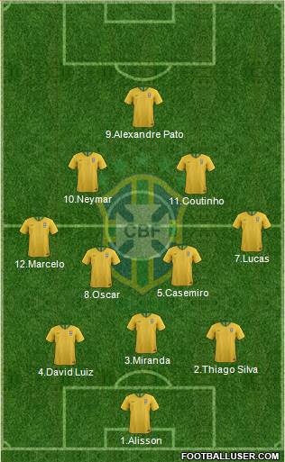 Brazil Formation 2018