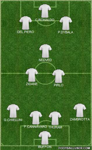 Dream Team Formation 2018