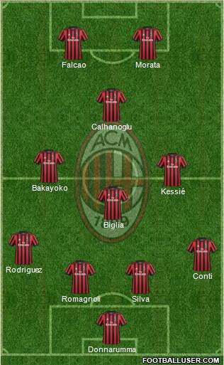 A.C. Milan Formation 2018