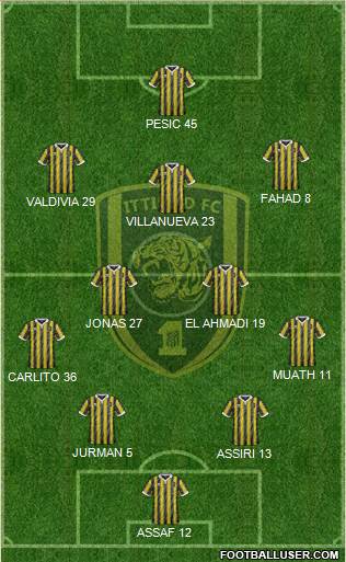 Al-Ittihad (KSA) Formation 2018
