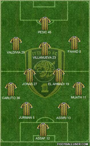 Al-Ittihad (KSA) football formation