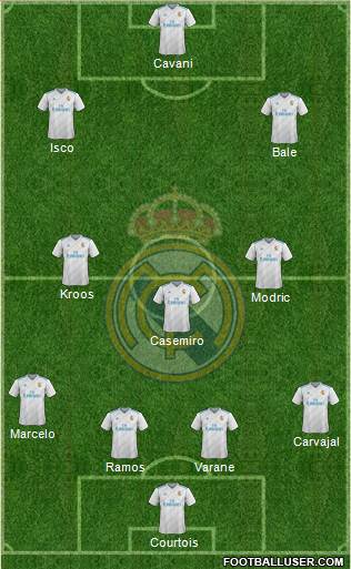 Real Madrid C.F. Formation 2018