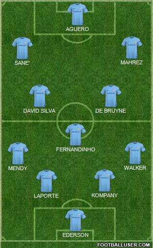 Manchester City Formation 2018