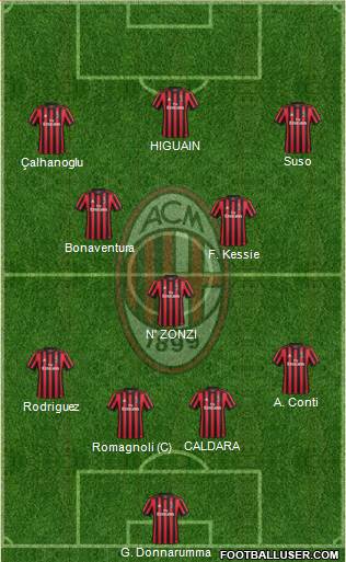A.C. Milan Formation 2018