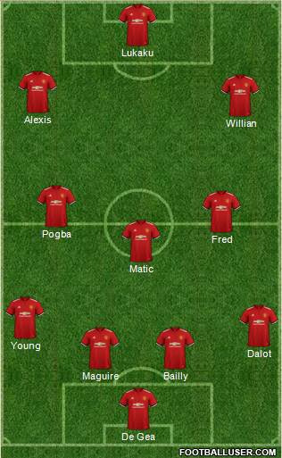 Manchester United Formation 2018