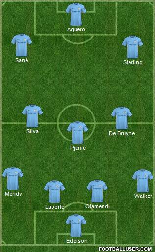 Manchester City Formation 2018