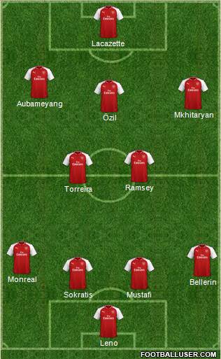 Arsenal Formation 2018