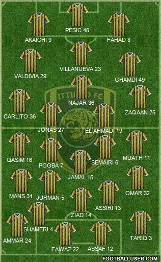 Al-Ittihad (KSA) Formation 2018