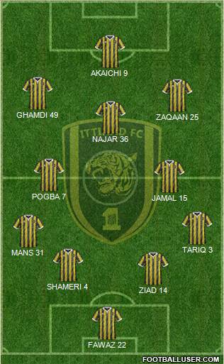Al-Ittihad (KSA) Formation 2018