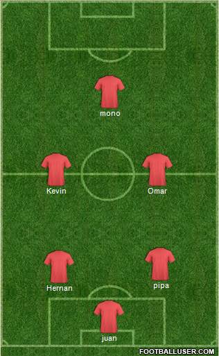 World Cup 2014 Team Formation 2018