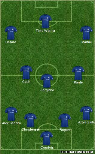 Chelsea Formation 2018