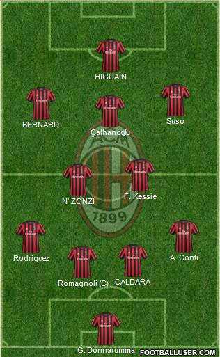 A.C. Milan Formation 2018
