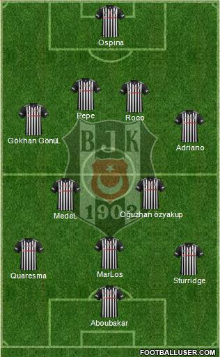 Besiktas JK Formation 2018
