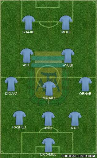 Argentina Formation 2018