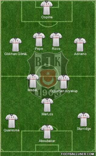 Besiktas JK Formation 2018
