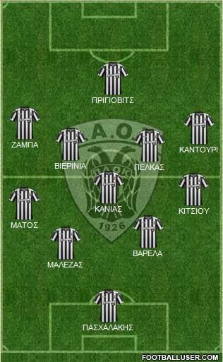 AS PAOK Salonika Formation 2018