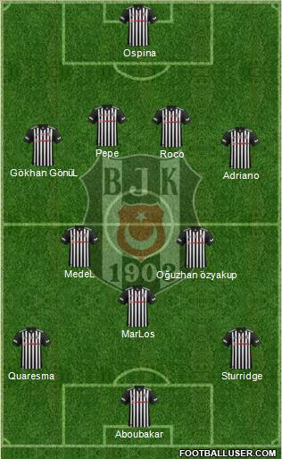 Besiktas JK Formation 2018