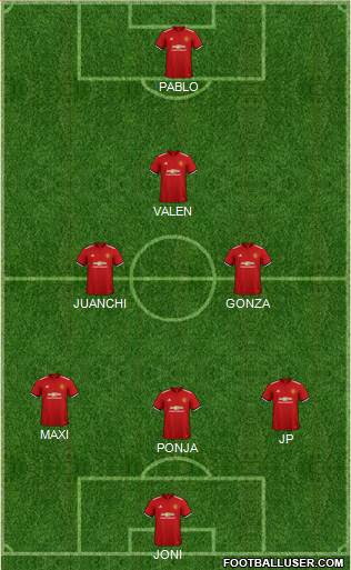 Manchester United Formation 2018