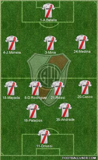 River Plate Formation 2018