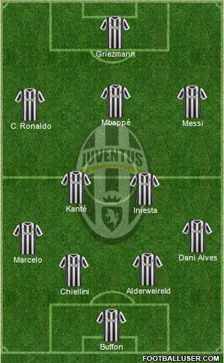 Juventus Formation 2018