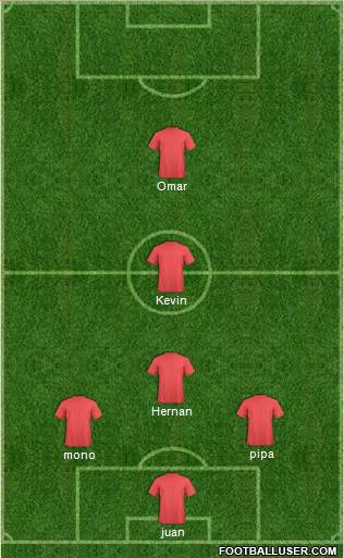 World Cup 2014 Team Formation 2018