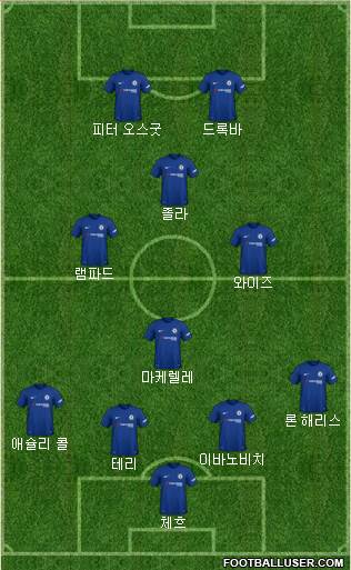 Chelsea Formation 2018