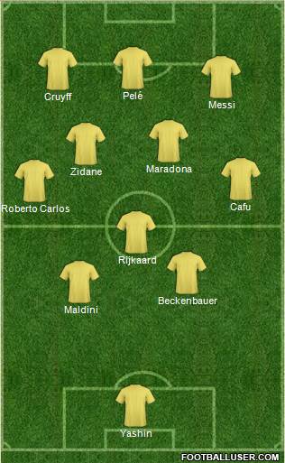 Dream Team Formation 2018