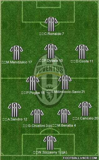 Juventus Formation 2018