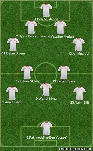 Tunisia football formation